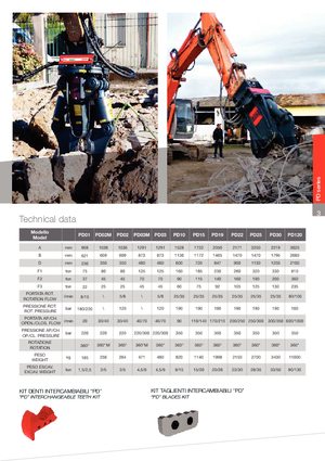 Betonbrekers VTN PD 19