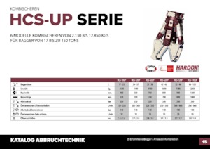 Betonsnijders Hydra Ram HCS-110UP