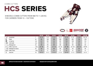 Betonsnijders Hydra Ram HCS-72U