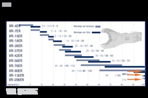 Staalschrootsnijders FRD VR90ER