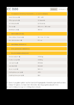 Betonverpulveraars Epiroc CC 3100 P