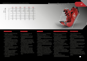 Betonverpulveraars Promove CF 200