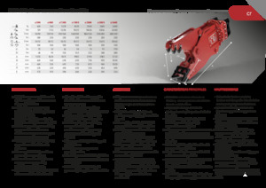 Betonverpulveraars Promove CR 500