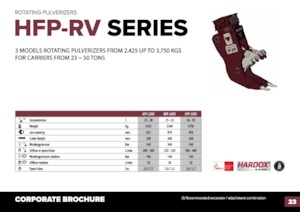 Betonverpulveraars Hydra Ram HFP-35VM