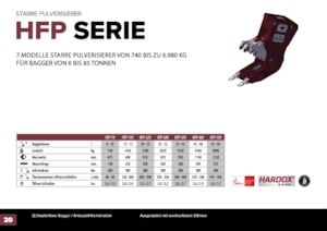 Betonverpulveraars Hydra Ram HFP-28V