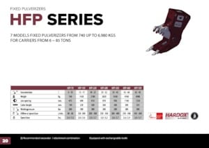 Betonverpulveraars Hydra Ram HFP-28V