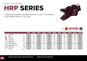 Betonverpulveraars Hydra Ram HRP-20V