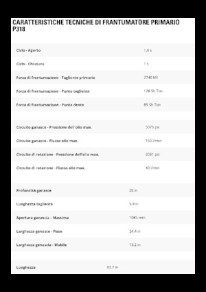 Betonverpulveraars Caterpillar P318