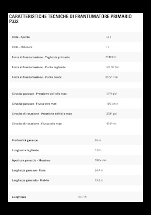 Betonverpulveraars Caterpillar P332