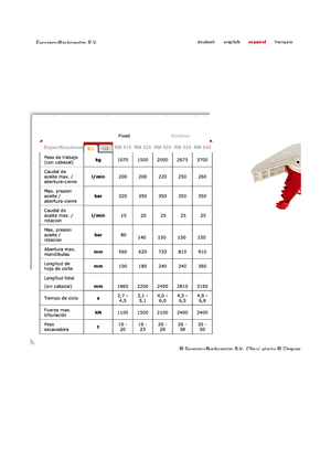 Betonverpulveraars Globram RM515