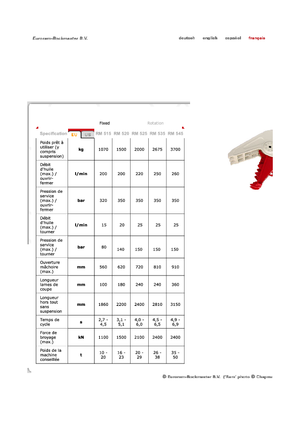 Betonverpulveraars Globram RM515