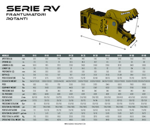 Betonverpulveraars OSA Demolition Equipment RV 16 