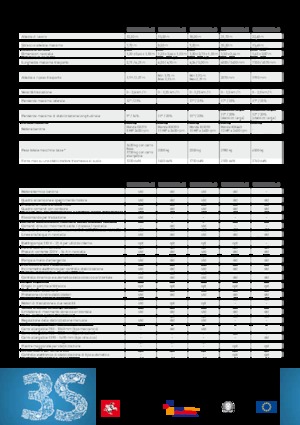 Knikarmhoogwerkers op rupsbanden Kato Imer Lem 3300 PLUS