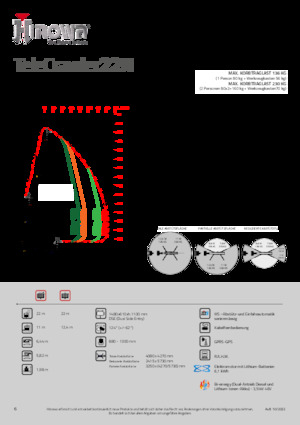 Knikarmhoogwerkers op rupsbanden Hinowa TeleCrawler 22N