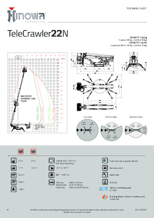Knikarmhoogwerkers op rupsbanden Hinowa TeleCrawler 22N