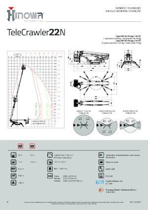Knikarmhoogwerkers op rupsbanden Hinowa TeleCrawler 22N