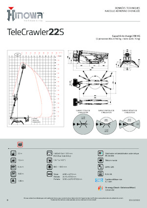 Knikarmhoogwerkers op rupsbanden Hinowa TeleCrawler 22S