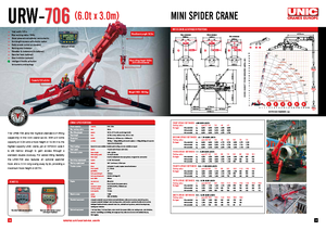 Rupskranen - Telescooparm UNIC URW-706
