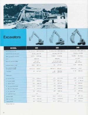 Rupsgraafmachines Caterpillar 235
