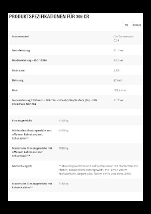 Rupsgraafmachines Caterpillar 306 CR