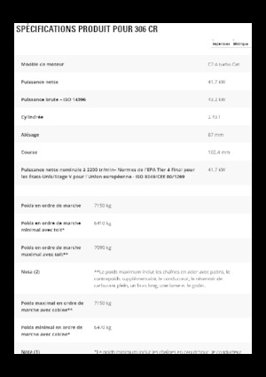 Rupsgraafmachines Caterpillar 306 CR