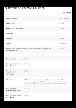 Rupsgraafmachines Caterpillar 306 CR