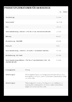 Rupsgraafmachines Caterpillar 308 CR