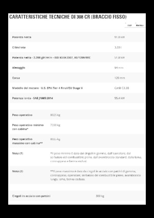 Rupsgraafmachines Caterpillar 308 CR