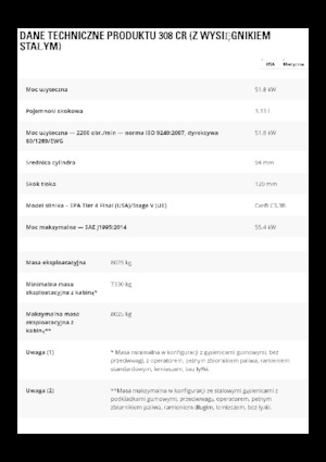 Rupsgraafmachines Caterpillar 308 CR