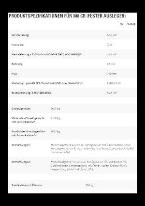 Rupsgraafmachines Caterpillar 308CR