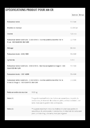 Rupsgraafmachines Caterpillar 308CR