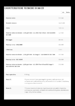 Rupsgraafmachines Caterpillar 308CR