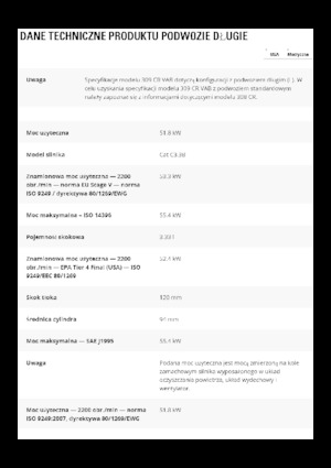 Rupsgraafmachines Caterpillar 309CR VAB