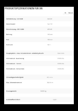 Rupsgraafmachines Caterpillar 395