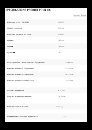 Rupsgraafmachines Caterpillar 395