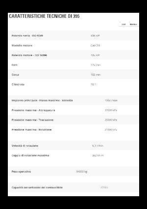 Rupsgraafmachines Caterpillar 395