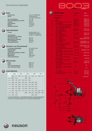 Rupsgraafmachines Neuson 8003