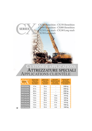 Rupsgraafmachines Case CX 330 NLC