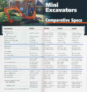 Rupsgraafmachines Hitachi EX200 LC