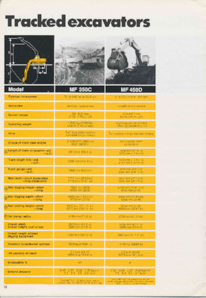 Rupsgraafmachines Massey Ferguson MF 350C