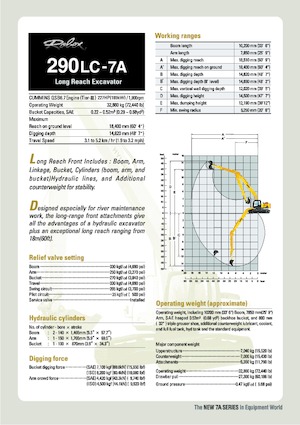 Rupsgraafmachines Hyundai R 290 LC 7A