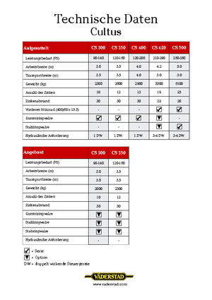 Cultivatoren Väderstad Cultus 300