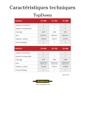 Cultivatoren Väderstad TopDown 300