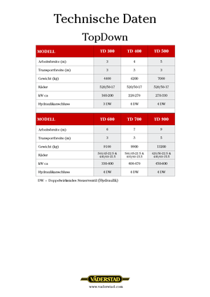 Cultivatoren Väderstad TopDown 300