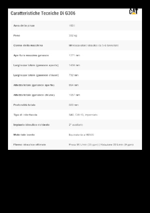 Sloopsorteergrijpers Caterpillar G306