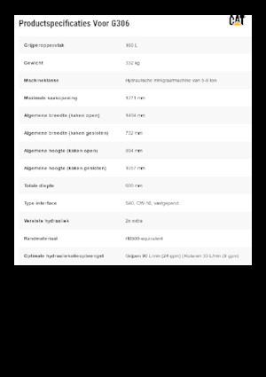 Sloopsorteergrijpers Caterpillar G306