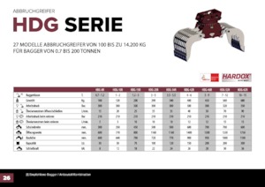 Sloopsorteergrijpers Hydra Ram HDG-1500R 