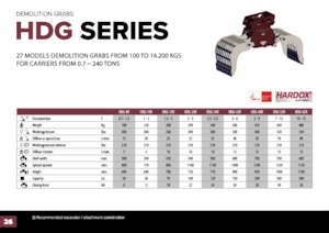 Sloopsorteergrijpers Hydra Ram HDG-1500R 