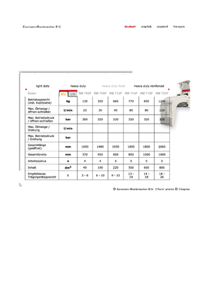 Sloopsorteergrijpers Globram RM 714 F