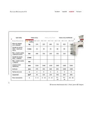 Sloopsorteergrijpers Globram RM 714 F